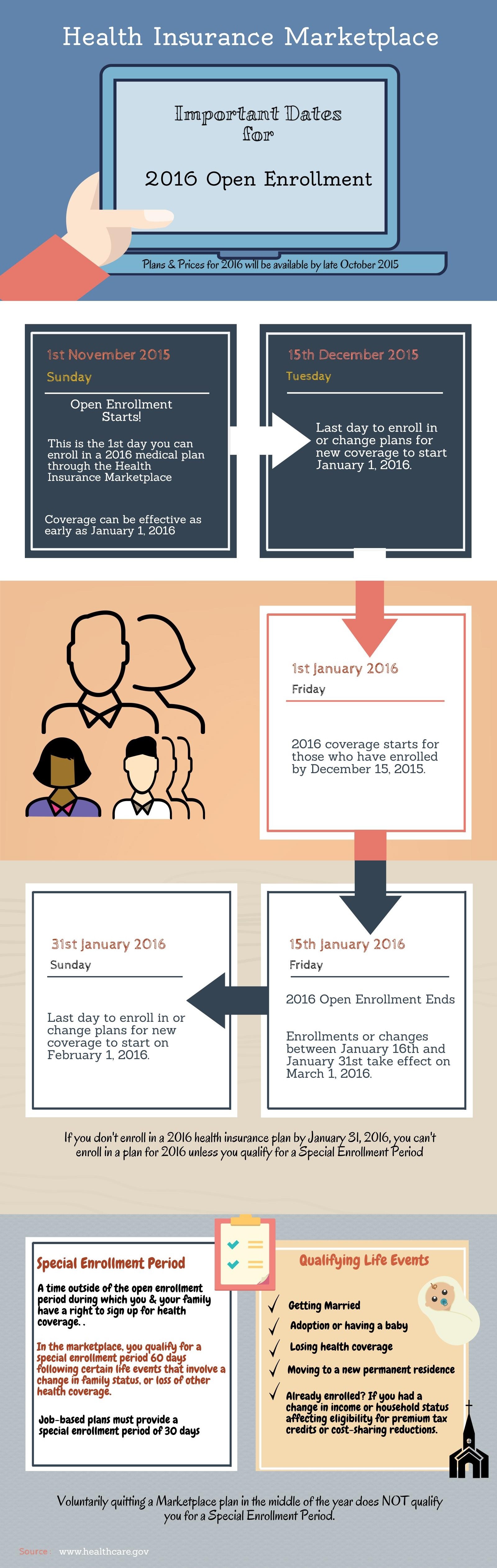 2016 Marketplace Open Enrollment Important Dates Infographic AMAC 
